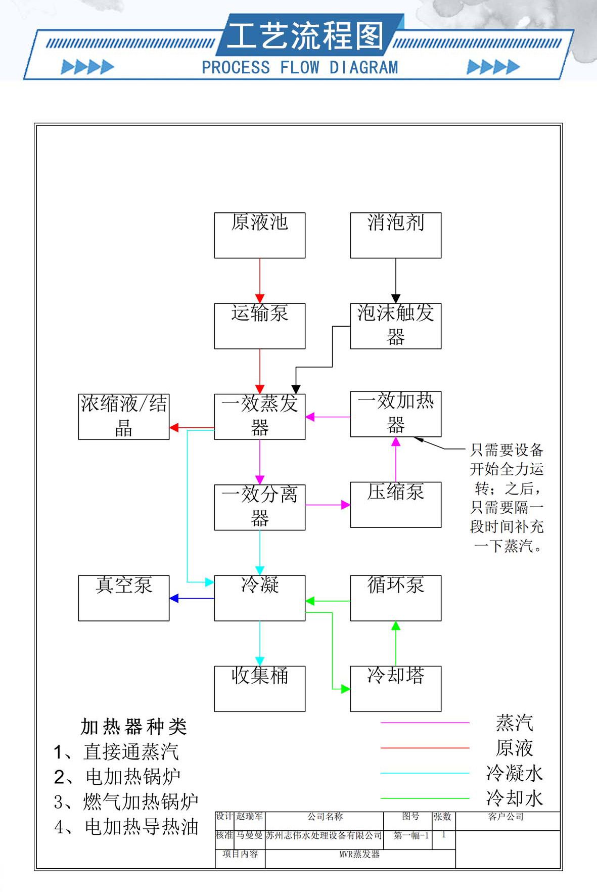 6-零排放设备--内容_10.jpg